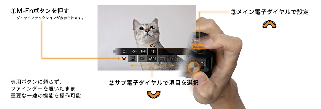 使いやすいボタン・ダイヤル配置