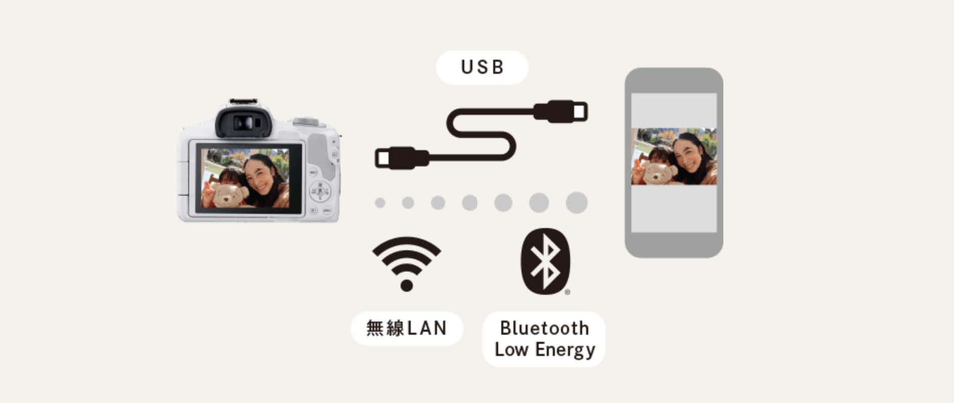 スマホとの連携もバッチリ！SNSとも相性がいい◎
